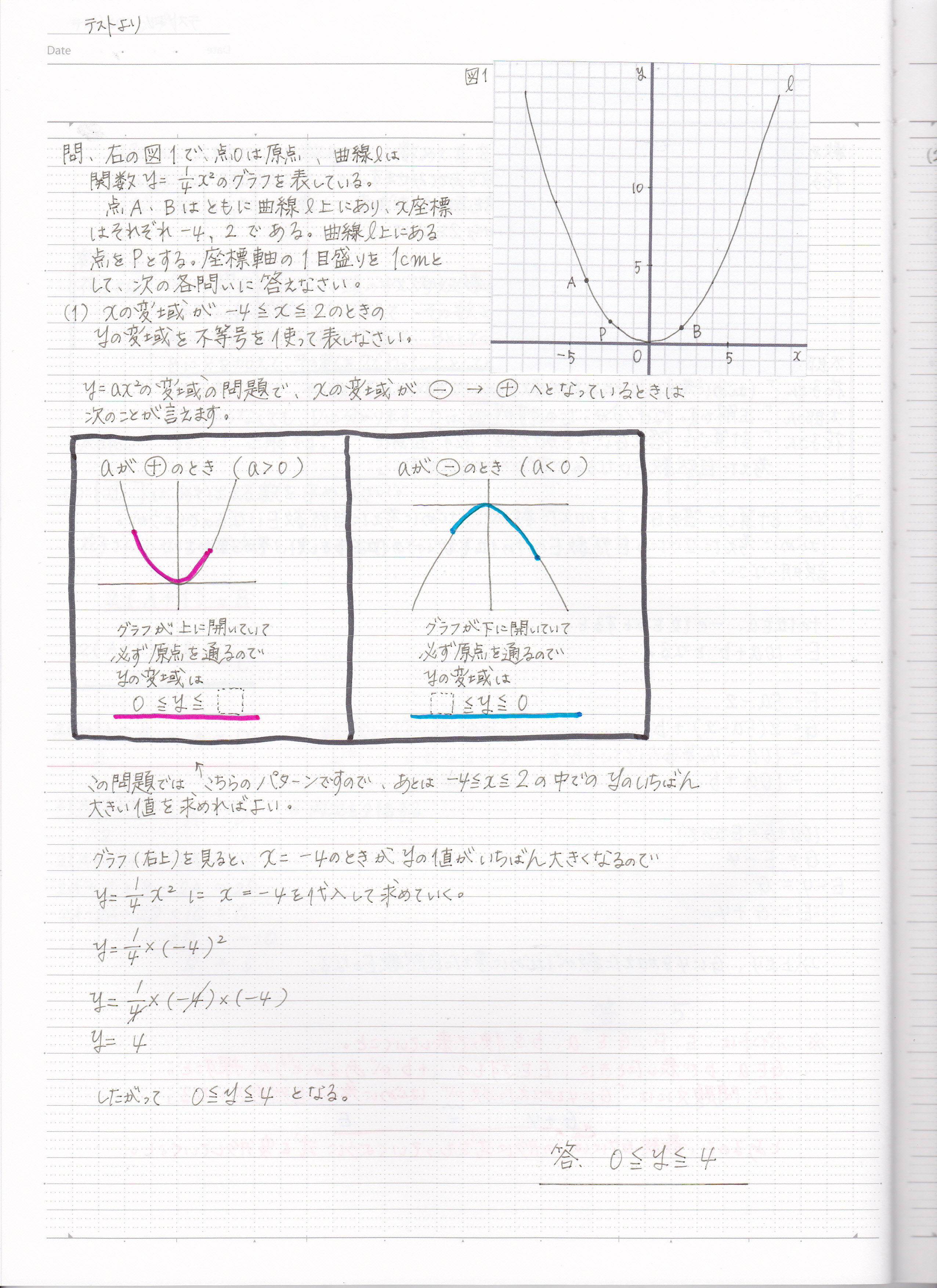 二次関数と一次関数の融合問題の解き方 変化の割合 座標 式の求め方