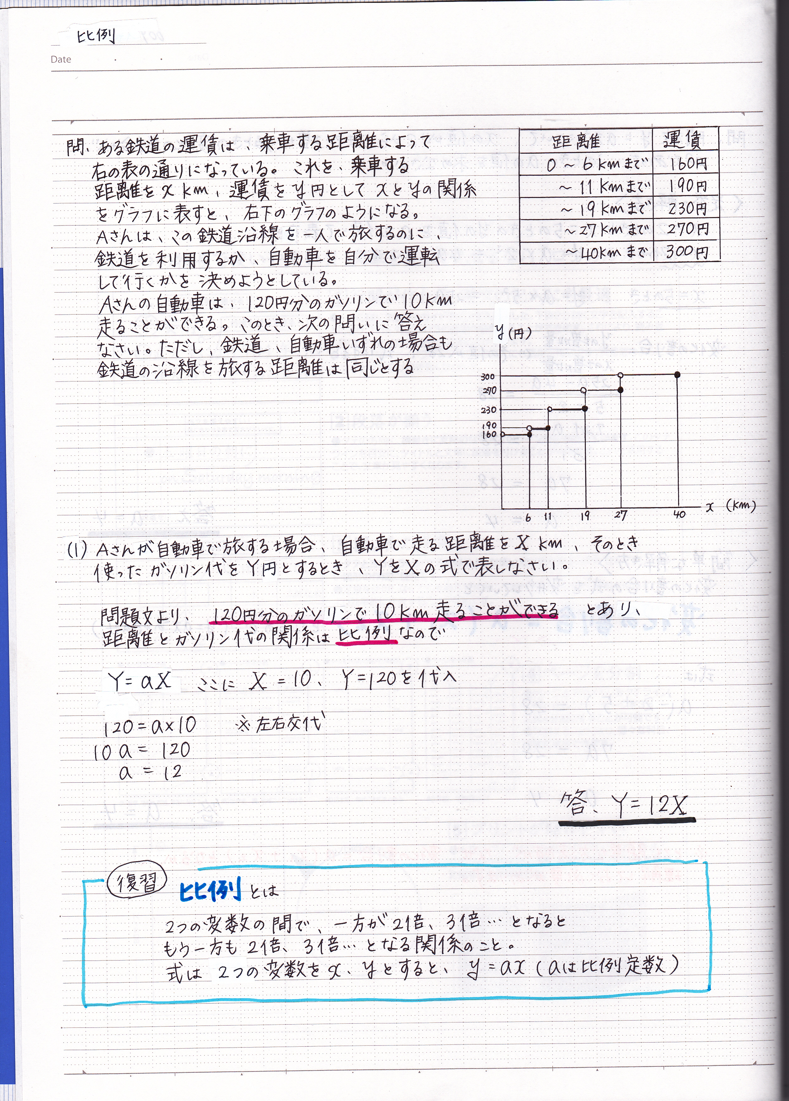 比例の利用の問題の解き方 現役塾講師のわかりやすい中学数学の解き方