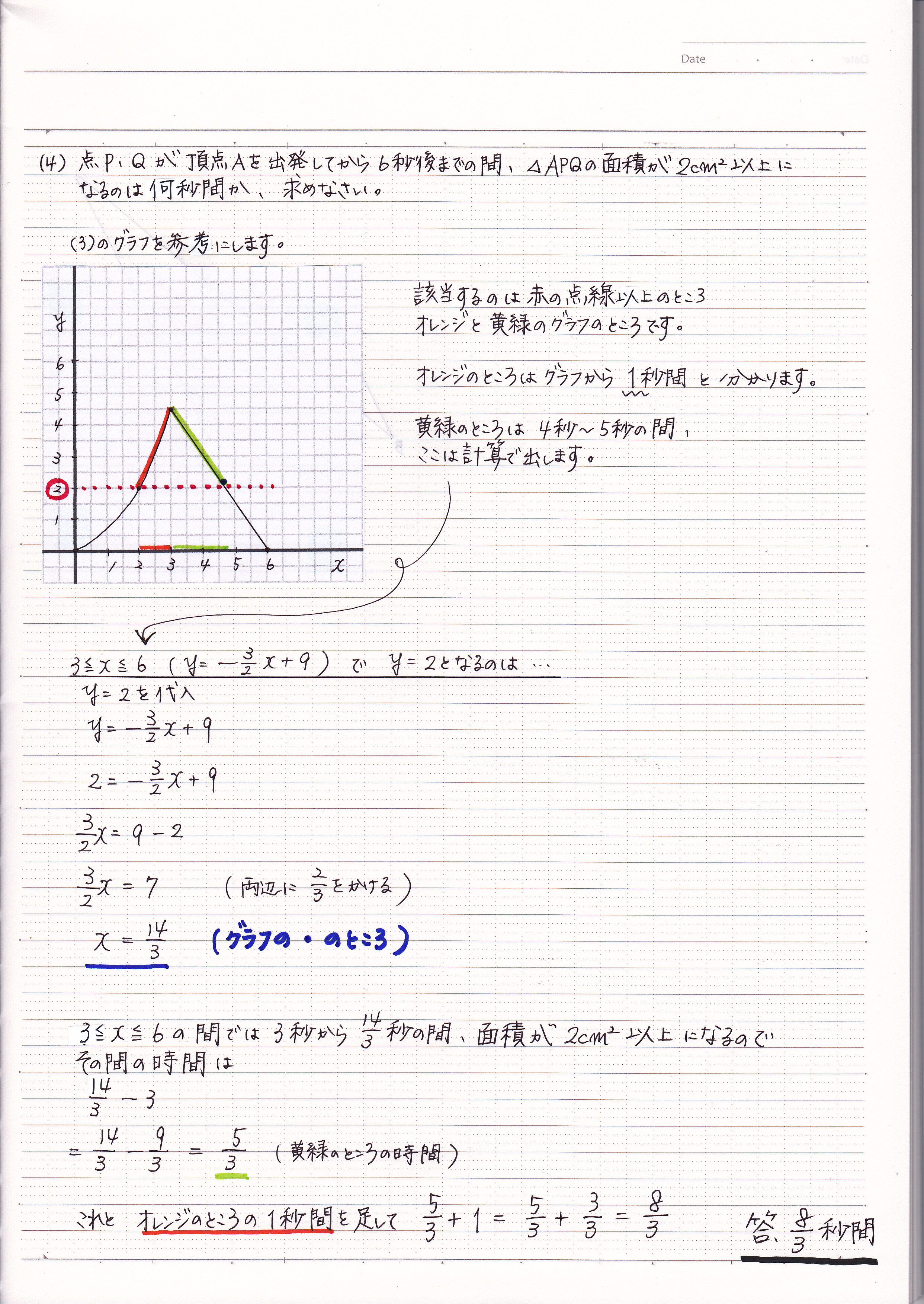 二次関数と一次関数 図形 動点の問題の解き方 1 現役塾講師のわかりやすい中学数学の解き方