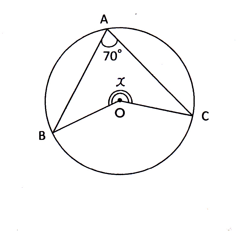 円周角の定理を使って角度を求める問題の解き方 2 現役塾講師の