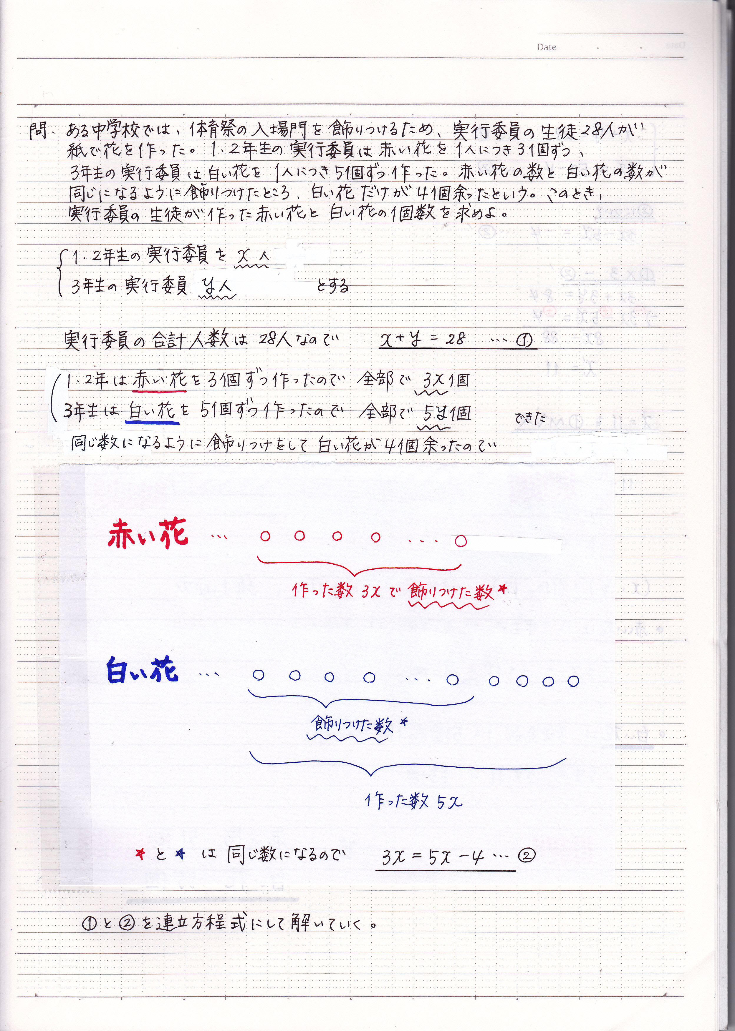 連立方程式の利用の問題の解き方 過不足の問題 1 現役塾講師のわかりやすい中学数学の解き方