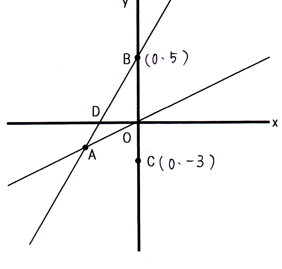 一次関数の利用の問題の解き方 グラフ 3 現役塾講師のわかりやすい中学数学の解き方