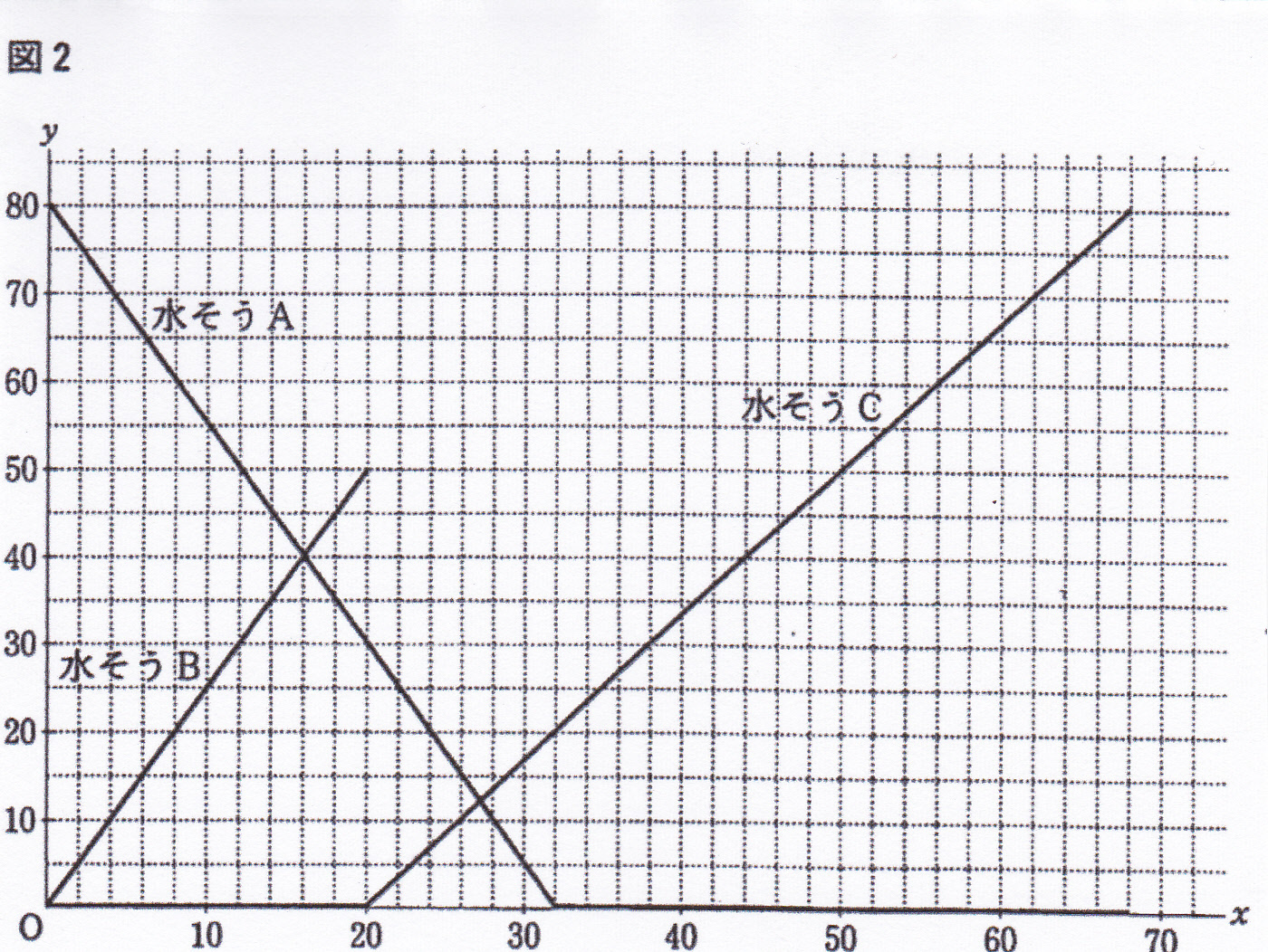 平成27年長野県立高校 入試問題① 一次関数の問題: 現役塾講師のわかりやすい中学数学の解き方